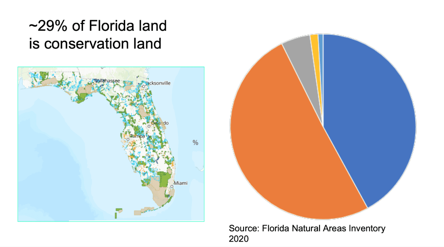 Protecting Natural Lands in Florida IDEAS For Us